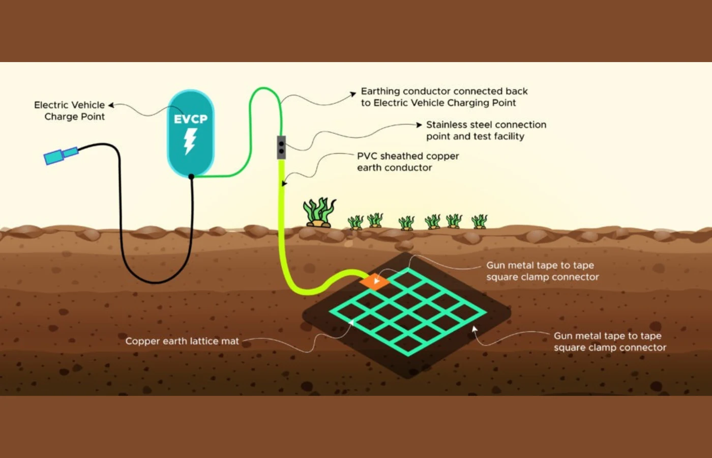Harrier EV Home Charger installation guide 2026
